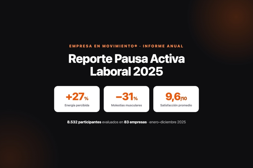 Reporte Pausa Activa Laboral 2025: +27% de energía y −31% de molestias musculares Reporte Pausa Activa Laboral 2025: +27% de energía y −31% de molestias musculares