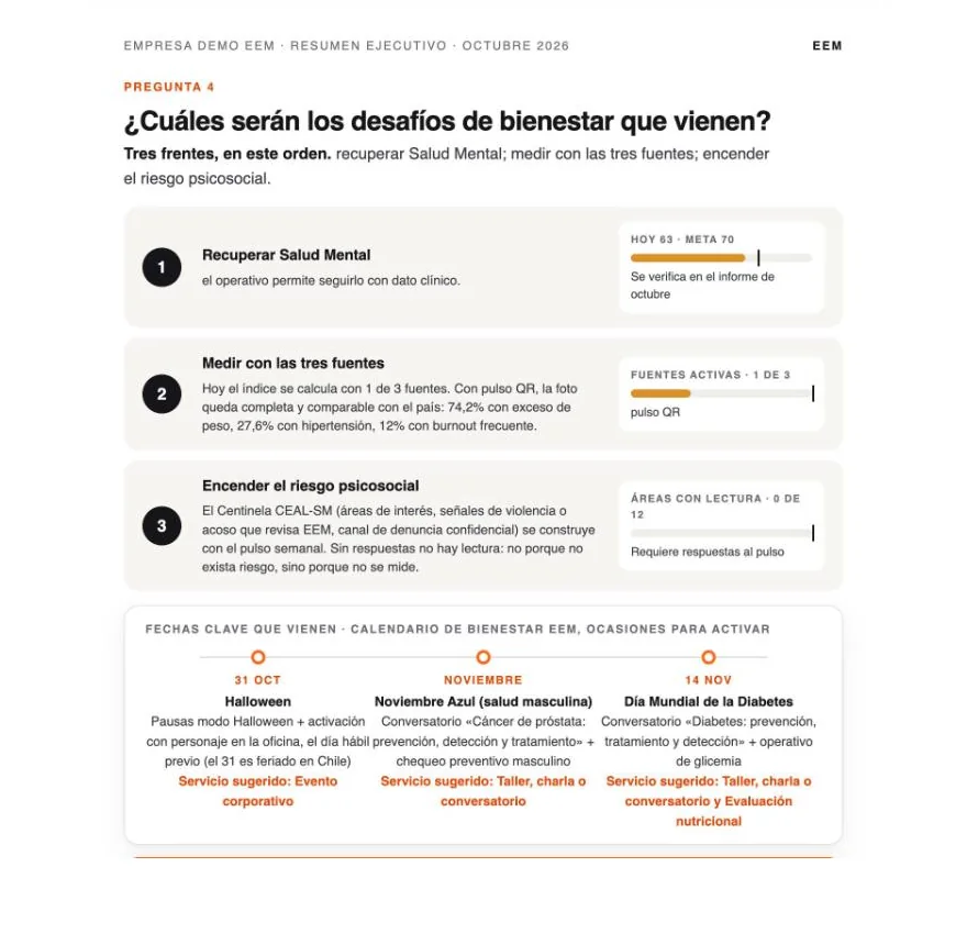 Vista de los próximos desafíos y calendario del programa de bienestar