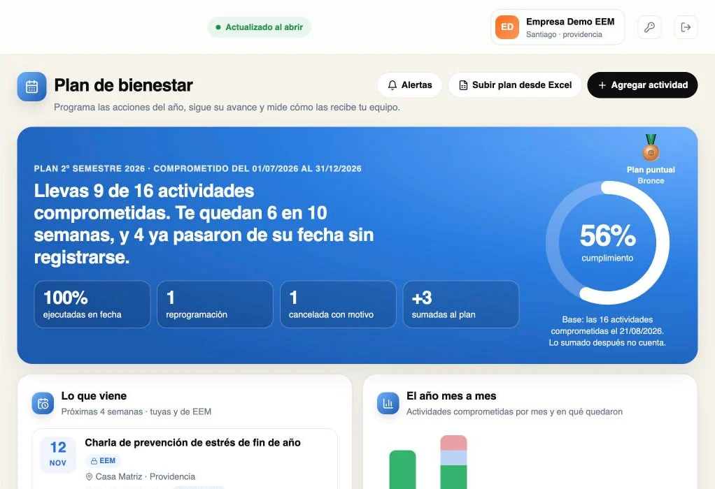 Plan de bienestar del panel con su porcentaje de cumplimiento